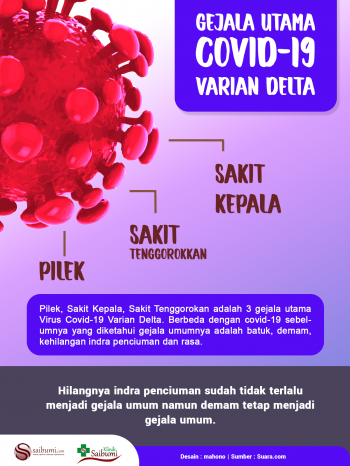 Gejala Utama Covid-19 Varian Delta